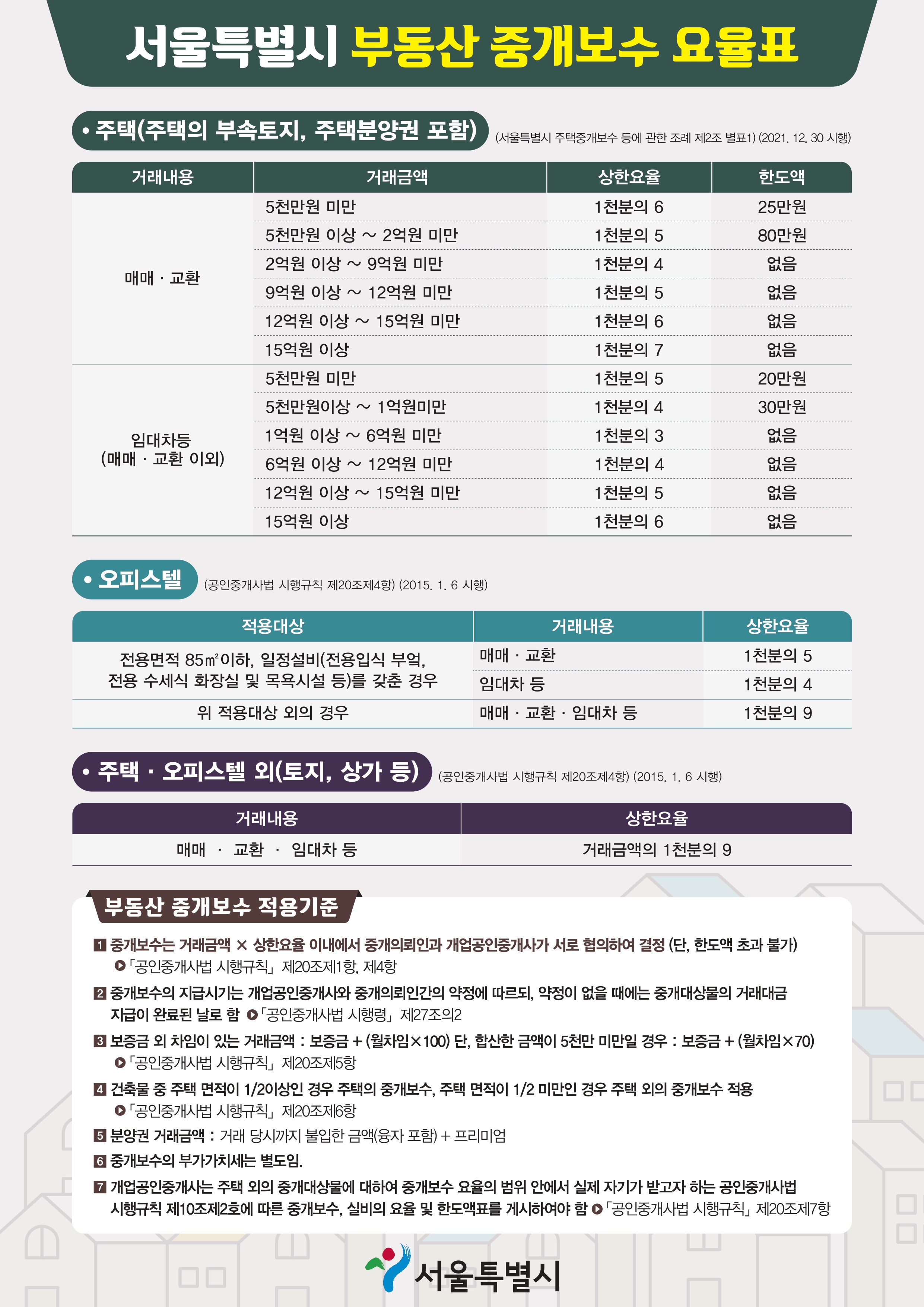 중개보수요율표.jpg
